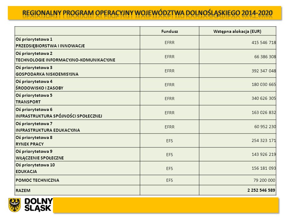 Regionalny Program Operacyjny Wojew Dztwa Dolno L Skiego Ppt Pobierz